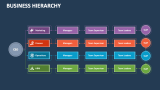 Business Hierarchy - Slide 2