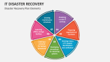 IT Disaster Recovery Plan Elements - Slide 3