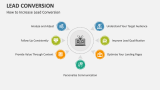 Lead Conversion Template for PowerPoint and Google Slides - PPT Slides