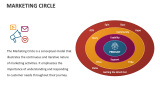 Marketing Circle - Slide 1