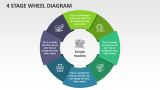 4 Stage Wheel Diagram - Slide 1