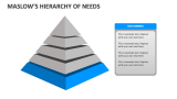 Maslow’s Hierarchy of Needs - Slide 5