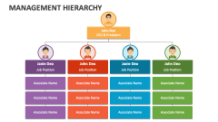 Management Hierarchy - Slide 1