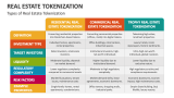 Types of Real Estate Tokenization - Slide 4