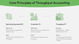 Introduction to Throughput Accounting - Slide 3
