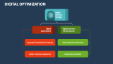 Digital Optimization - Slide 3