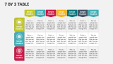 7 By 3 Table - Slide 1