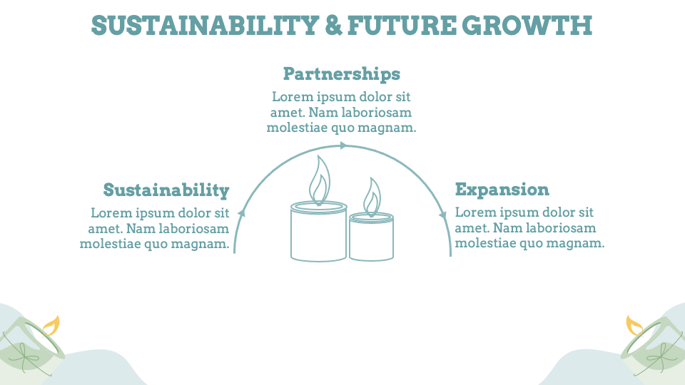 CandleMaking Business Plan PowerPoint and Google Slides Template PPT Slides