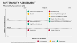 Materiality Assessment Template for Google Slides and PowerPoint - PPT ...