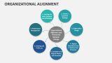 Organizational Alignment - Slide 5