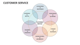 Customer Service - Slide 8