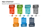 Research and Development Process - Slide 7