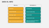 Data Vs. Info - Slide 3