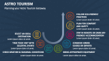 Planning your Astro Tourism Getaway - Slide 4