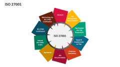 ISO 27001 - Slide 1