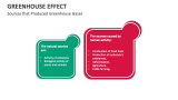 Sources that Produced Greenhouse Gases - Slide 6
