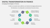 Emerging Technologies in Finance | Digital Transformation in Finance - Slide 3
