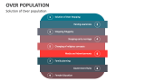 Over Population PowerPoint and Google Slides Template - PPT Slides