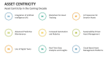 Asset Centricity in the Coming Decade - Slide 9