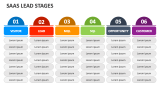 Saas Lead Stages - Slide 1