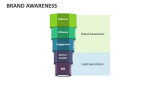 Brand Awareness - Slide 3