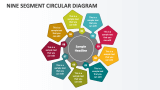 Nine Segment Circular Diagram - Slide 1