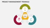 Project Management Triangle - Slide 3