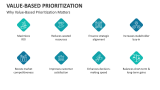 Why Value-Based Prioritization Matters - Slide 5