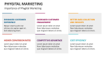 Importance of Phygital Marketing - Slide 5