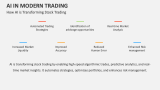 How AI is Transforming Stock Trading | AI in Modern Trading - Slide 3