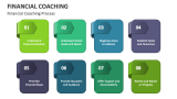 Financial Coaching Process - Slide 2