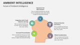 Future of Ambient Intelligence - Slide 4