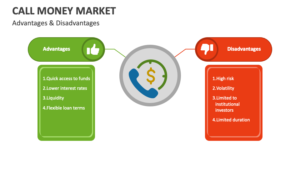 Call Money Market PowerPoint And Google Slides Template PPT Slides call-money-market-powerpoint-and-google-slides-template-ppt-slides
