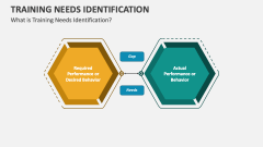 What is Training Needs Identification? - Slide 1