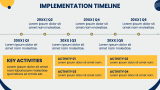 Key Performance Indicators (kpis) - Slide 10