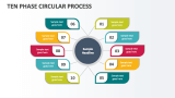 Ten Phase Circular Process - Slide 1