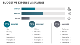 Budget Vs Expense Vs Savings - Slide 2