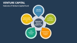 Features of Venture Capital Fund - Slide 4