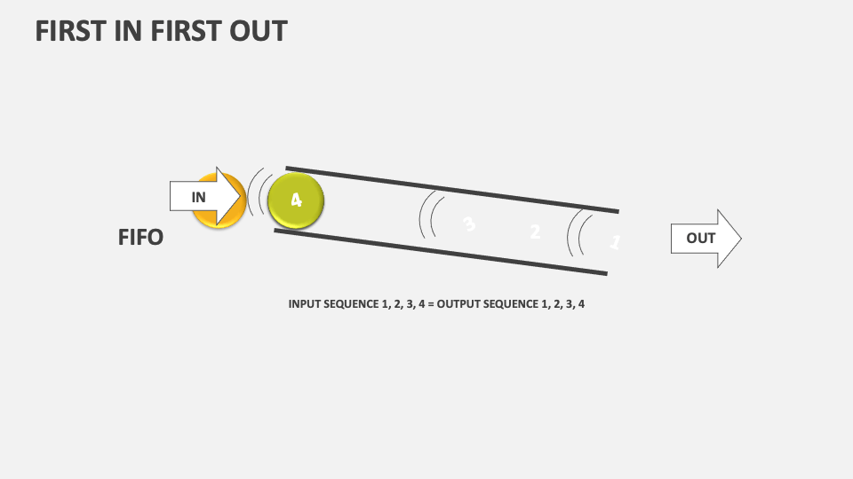 First in First Out Template for PowerPoint and Google Slides - PPT Slides
