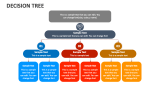 Decision Tree - Slide 8