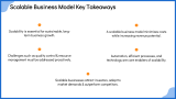 Scalable Business Model - Slide 11