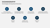 Technologies Driving Ocean Discovery | Oceanography - Slide 8