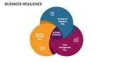 Business Resilience - Slide 2