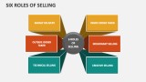 Six Roles of Selling - Slide 5