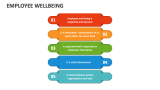Employee Wellbeing - Slide 4