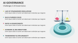 Challenges in AI Governance - Slide 9