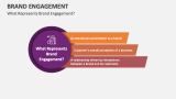 What Represents Brand Engagement? - Slide 2