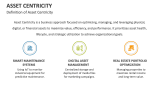 Definition of Asset Centricity - Slide 2