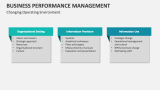 Changing Operating Environment | Business Performance Management - Slide 7