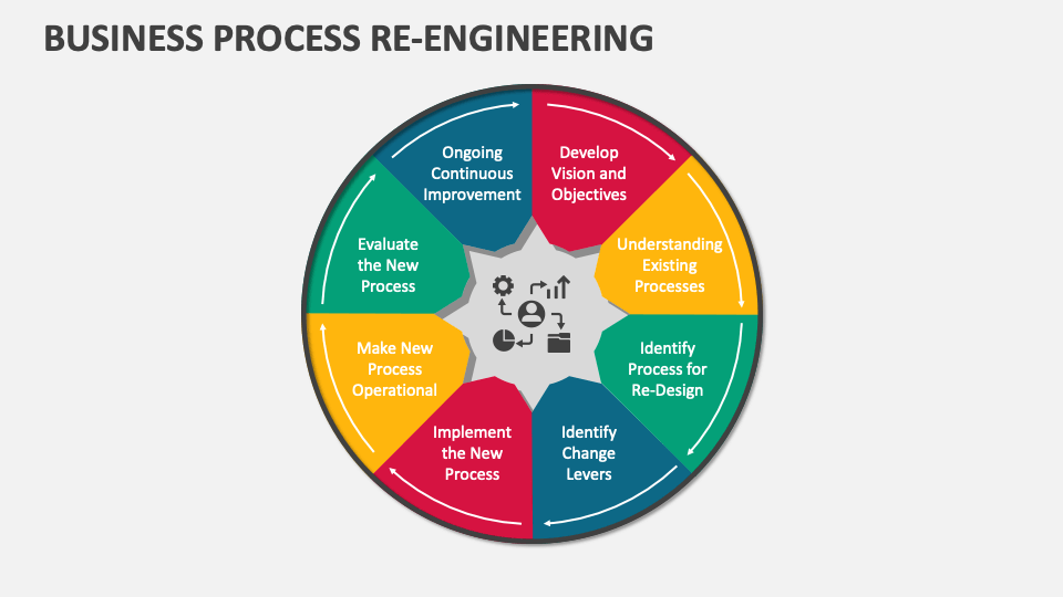 Business Process Re-Engineering Template for PowerPoint and Google ...